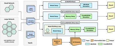 CoreNEURON : An Optimized Compute Engine for the NEURON Simulator